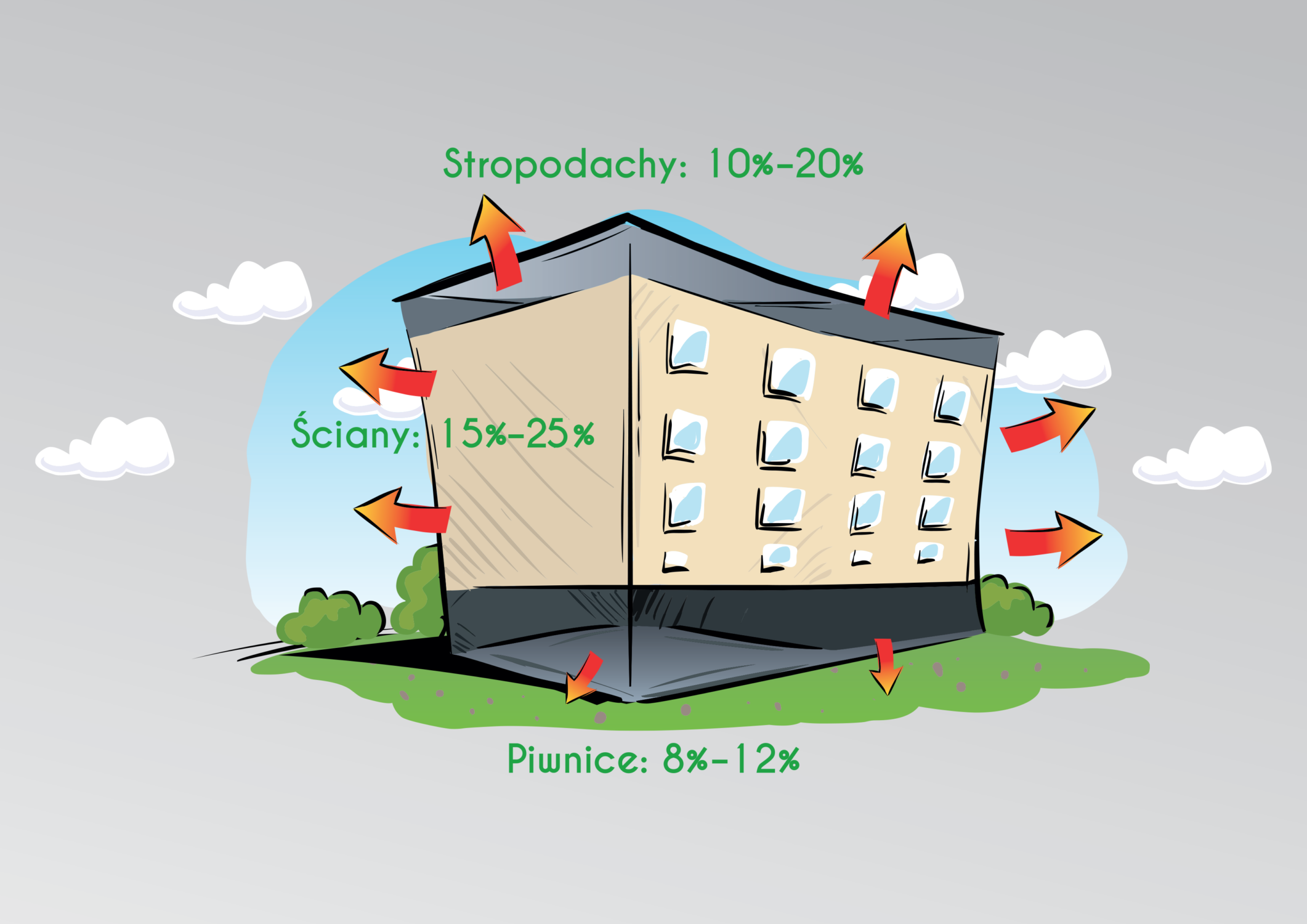 termomodernizacja budynków wielorodzinnych