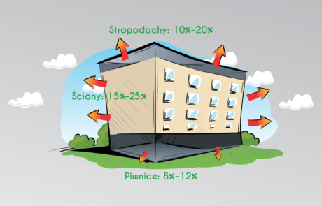 termomodernizacja budynków mieszkalnych wielorodzinnych